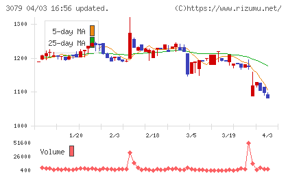 ディーブイエックスチャート