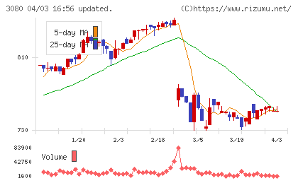 ジェーソンチャート