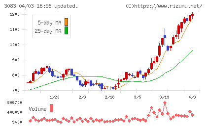 スターシーズチャート