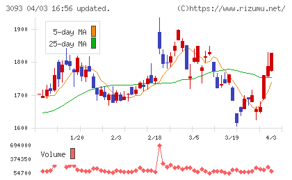 トレジャー・ファクトリーチャート