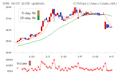 オーシャンシステムチャート