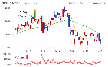 マクニカホールディングスチャート