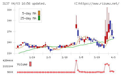 ファンデリーチャート