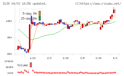 富士山マガジンサービスチャート