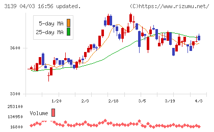 ラクト・ジャパンチャート