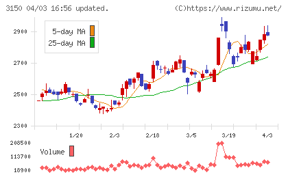 グリムスチャート