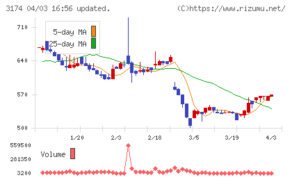 ハピネス・アンド・ディチャート