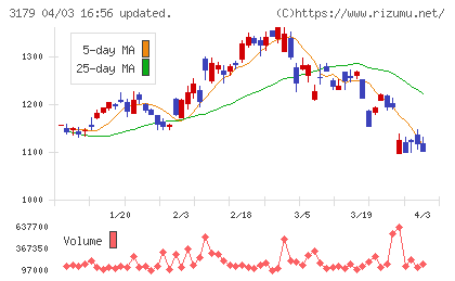 シュッピンチャート