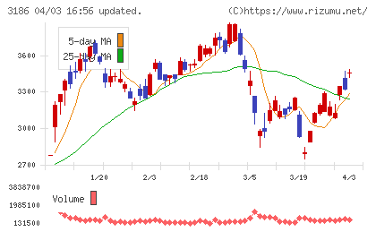 ネクステージチャート