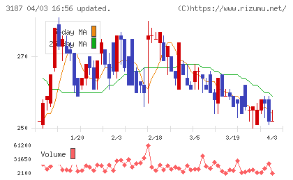 ミラタップチャート