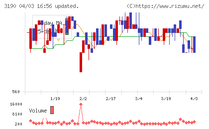 ホットマンチャート