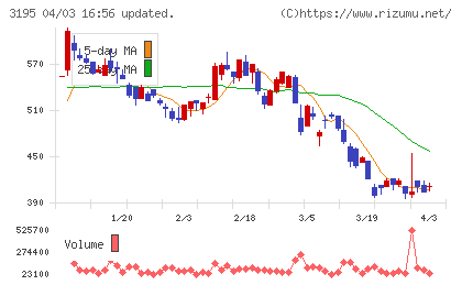 ジェネレーションパスチャート
