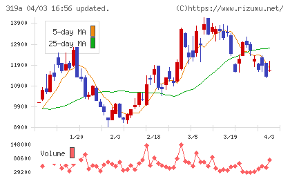 技術承継機構チャート