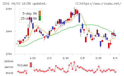 ニッケチャート