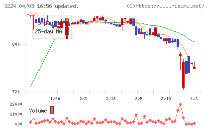 ゼネラル・オイスターチャート