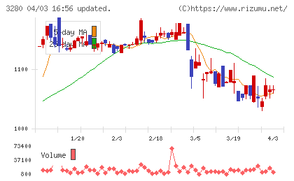 エストラストチャート