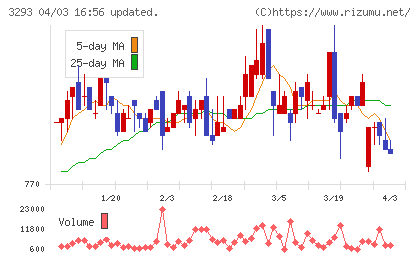 アズマハウスチャート