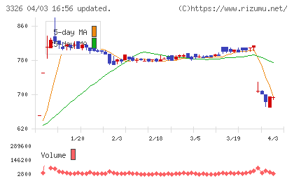 ランシステムチャート