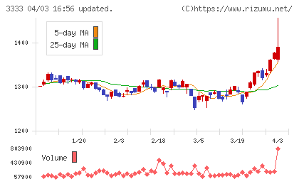 あさひチャート