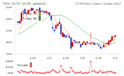 ビジュアル・プロセッシング・ジャパンチャート