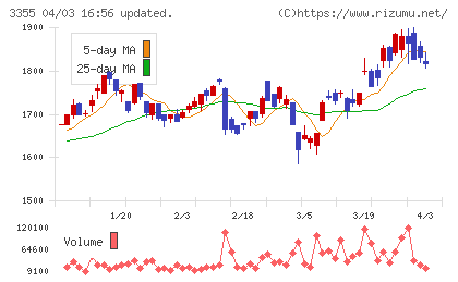 クリヤマチャート