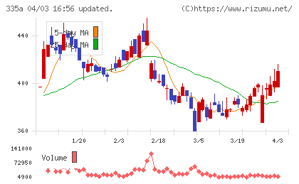 ミライロチャート