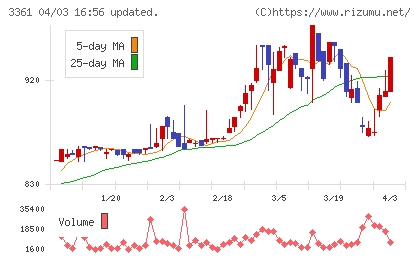 トーエルチャート