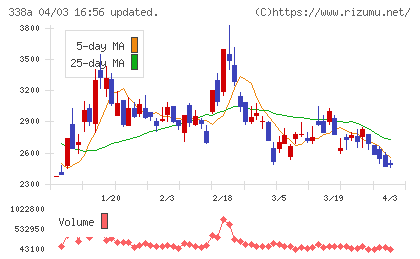 ＺｅｎｍｕＴｅｃｈチャート