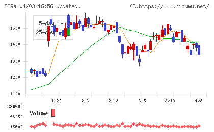プログレス・テクノロジーズ　グループチャート