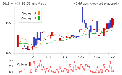 アートグリーンチャート