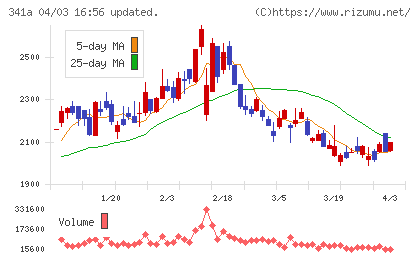 トヨコーチャート