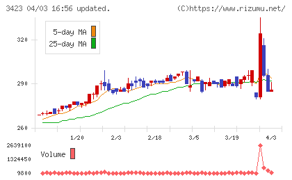 エスイーチャート