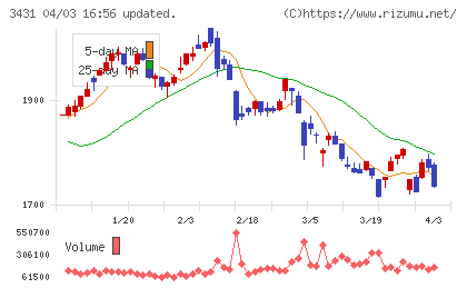 宮地エンジニアリンググループチャート