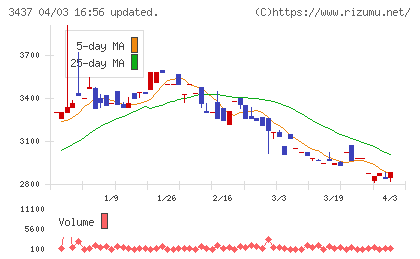 特殊電極チャート