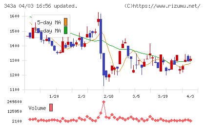 ＩＡＣＥトラベルチャート