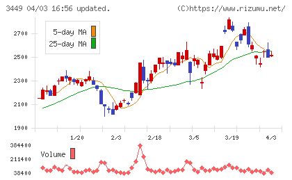 テクノフレックスチャート
