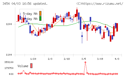 ファーストブラザーズチャート