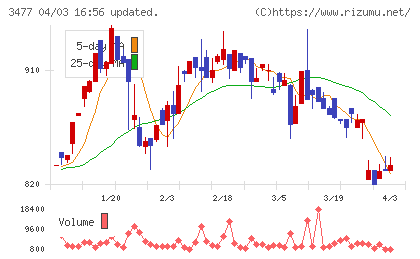 フォーライフチャート