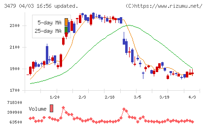 ティーケーピーチャート