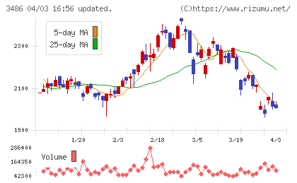 グローバル・リンク・マネジメントチャート