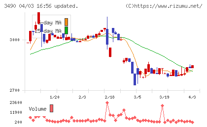 アズ企画設計チャート