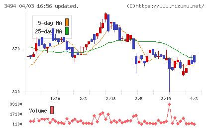 マリオンチャート