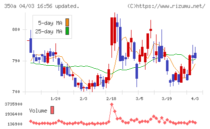 デジタルグリッドチャート