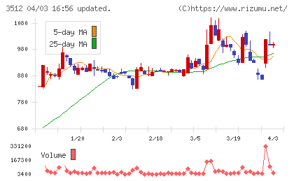 日本フエルトチャート