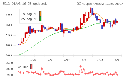 イチカワチャート