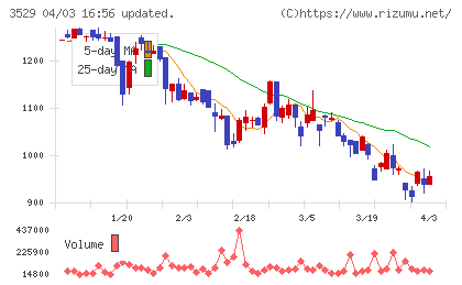 アツギチャート