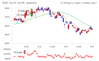 ジャパンミートチャート