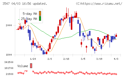 串カツ田中チャート