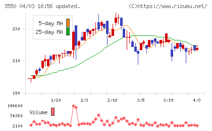 スタジオアタオチャート