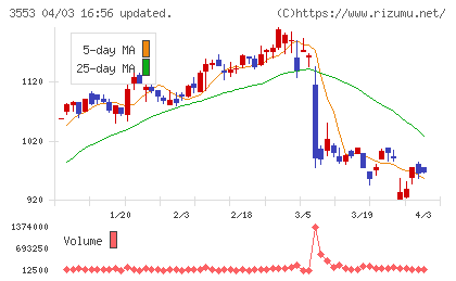 共和レザーチャート